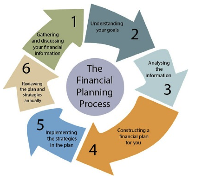 financial advisory services business plan