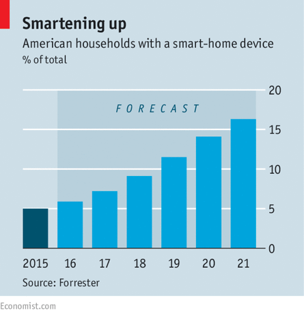 Smartening Up